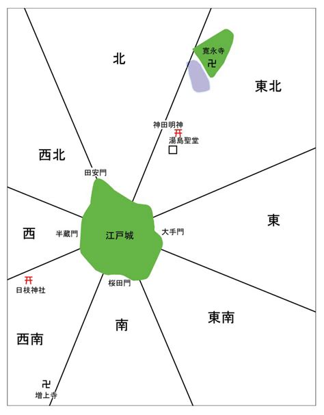 風水都市|「風水で見た都市のあり方」